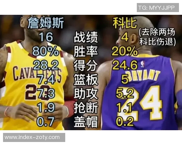 ESPN数据引争议詹姆斯被称最年轻圣诞大战球员实则科比更年轻