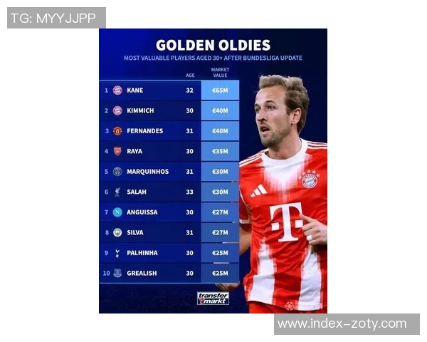 德转最新身价榜揭晓凯恩高居榜首基米希B费萨拉赫紧随其后